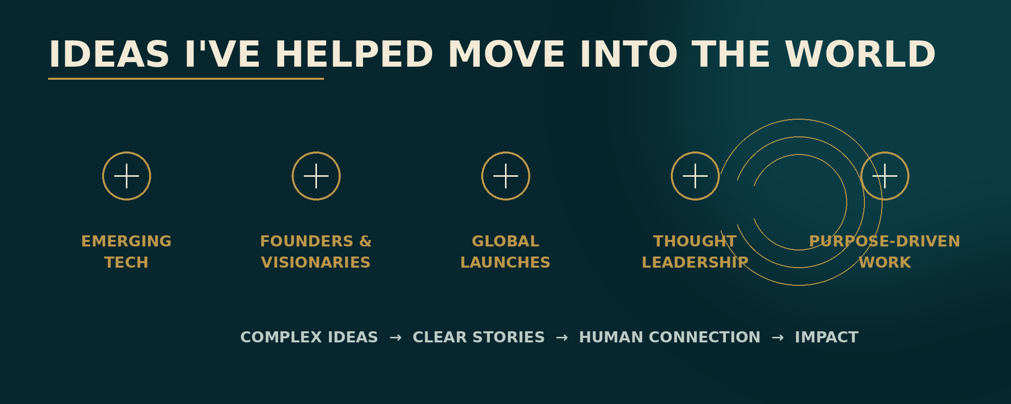 Ideas I've Helped Move Into The World
