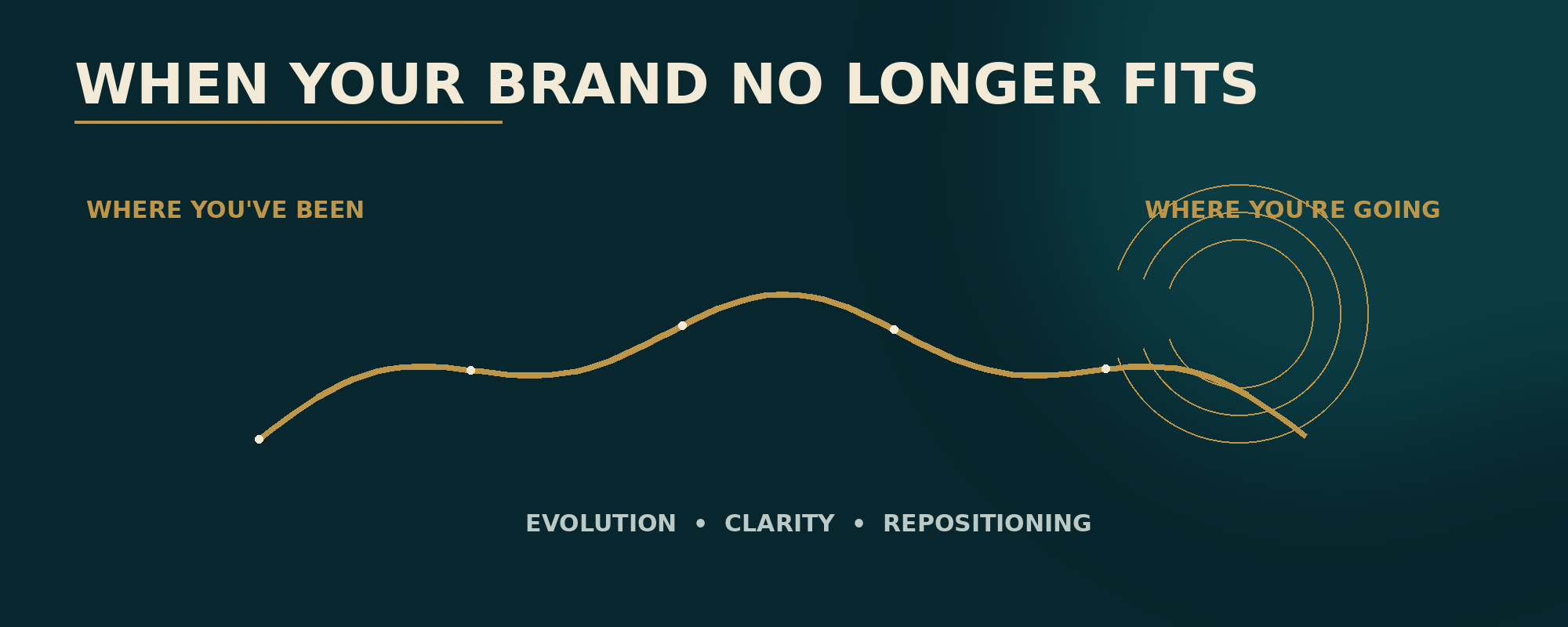 When Your Brand No Longer Fits