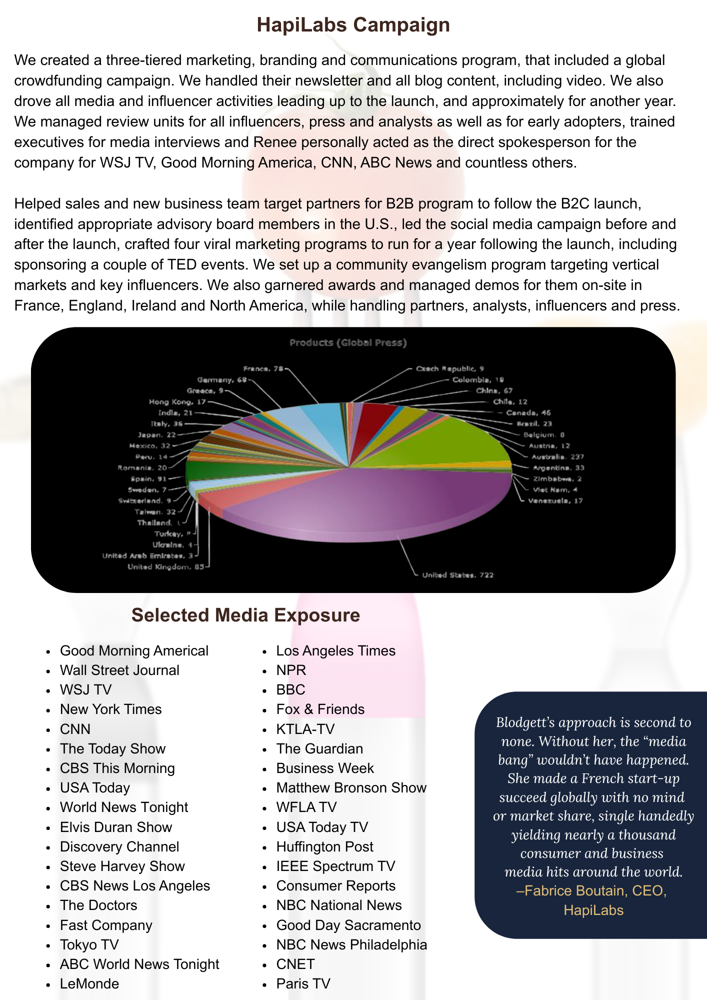 HapiLabs Campaign case study