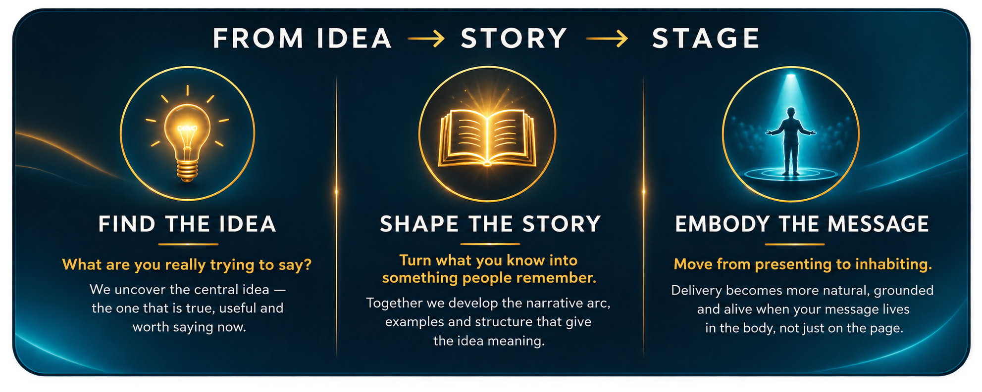 From idea to story to stage