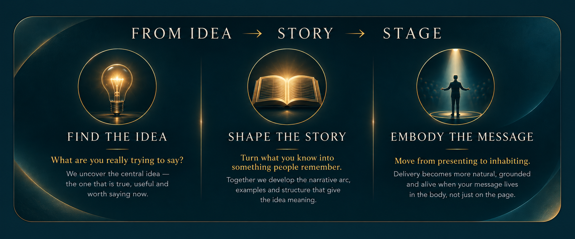 From idea to story to stage